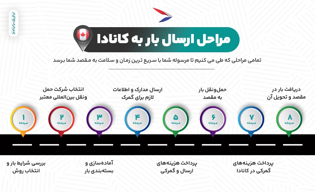 مراحل ارسال بار به کانادا