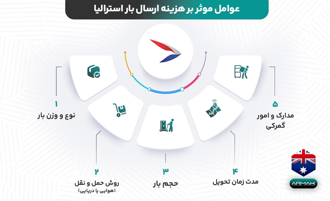 هزینه ارسال بار به استرالیا